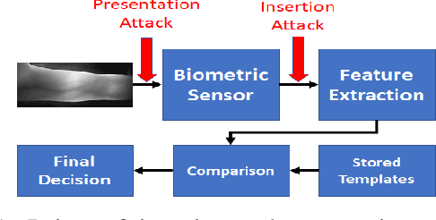 Figure 1 for Using CNNs to Identify the Origin of Finger Vein Image