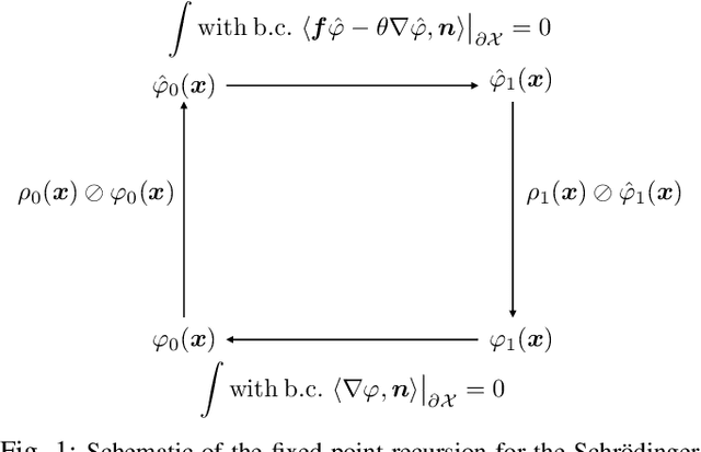 Figure 1 for Reflected Schrödinger Bridge: Density Control with Path Constraints