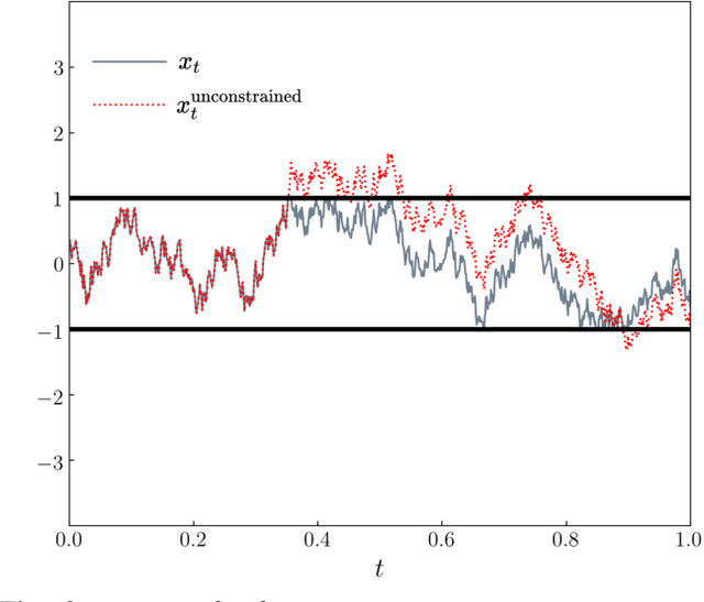 Figure 2 for Reflected Schrödinger Bridge: Density Control with Path Constraints