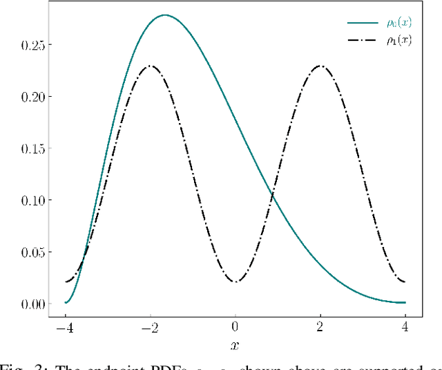 Figure 3 for Reflected Schrödinger Bridge: Density Control with Path Constraints