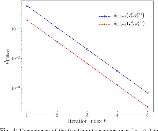 Figure 4 for Reflected Schrödinger Bridge: Density Control with Path Constraints