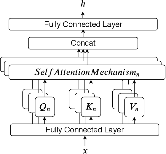 Figure 3 for Detecting Logical Relation In Contract Clauses