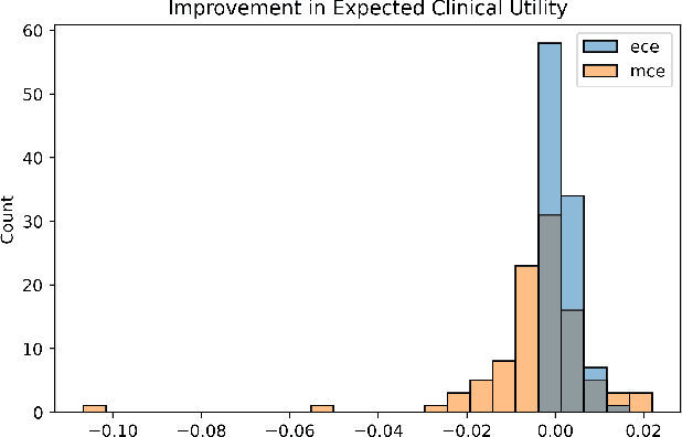 Figure 3 for Decision-Making under Miscalibration