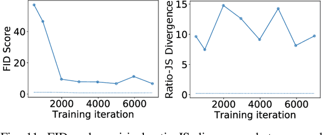 Figure 3 for Assessing the ability of generative adversarial networks to learn canonical medical image statistics