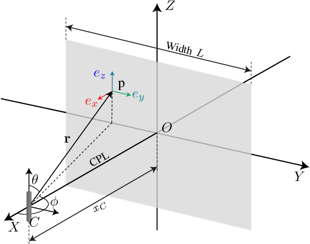 Figure 2 for Cramér-Rao Bounds for Near-Field Localization
