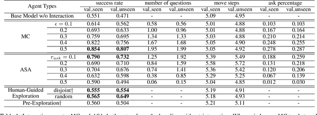 Figure 2 for Just Ask:An Interactive Learning Framework for Vision and Language Navigation