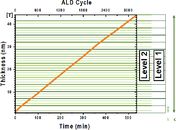 Figure 2 for Machine Learning-enhanced Efficient Spectroscopic Ellipsometry Modeling