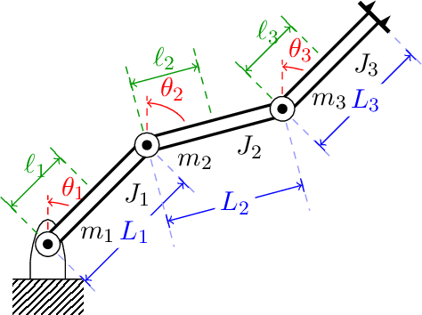 Figure 4 for Learning by Doing: Controlling a Dynamical System using Causality, Control, and Reinforcement Learning