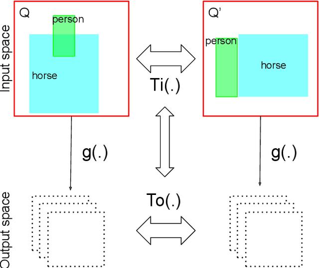 Figure 3 for Structured Visual Search via Composition-aware Learning