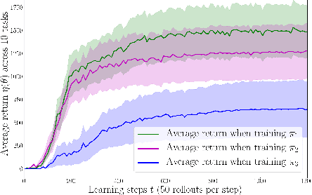 Figure 3 for Learning latent state representation for speeding up exploration