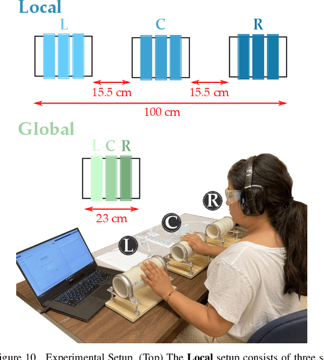 Figure 2 for Wrapping Haptic Displays Around Robot Arms to Communicate Learning