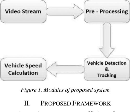 Figure 1 for An Intelligent Monitoring System of Vehicles on Highway Traffic