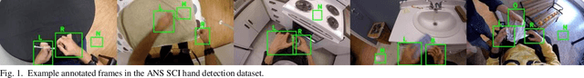 Figure 1 for An Effective and Efficient Method for Detecting Hands in Egocentric Videos for Rehabilitation Applications