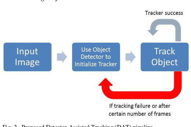 Figure 2 for An Effective and Efficient Method for Detecting Hands in Egocentric Videos for Rehabilitation Applications