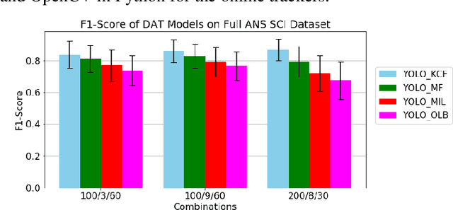 Figure 3 for An Effective and Efficient Method for Detecting Hands in Egocentric Videos for Rehabilitation Applications