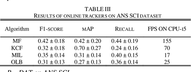 Figure 4 for An Effective and Efficient Method for Detecting Hands in Egocentric Videos for Rehabilitation Applications