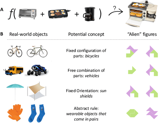 Figure 1 for Flexible Compositional Learning of Structured Visual Concepts