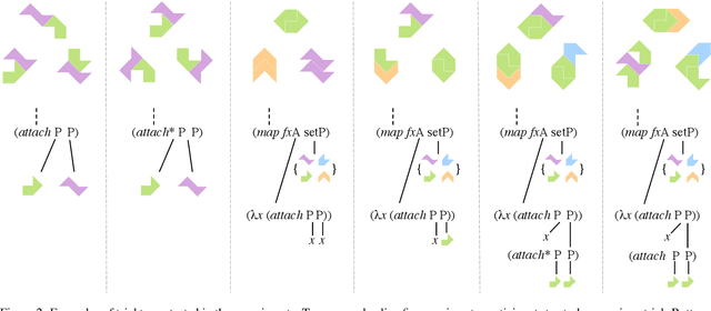 Figure 3 for Flexible Compositional Learning of Structured Visual Concepts