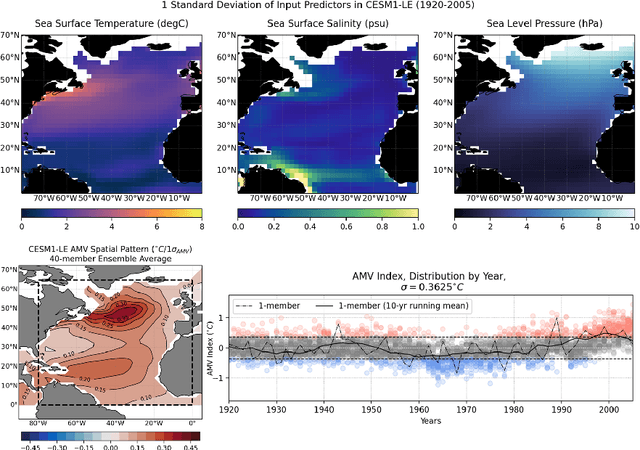 Figure 1 for Predicting Atlantic Multidecadal Variability