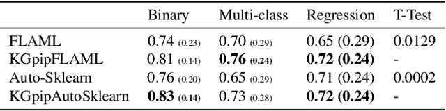 Figure 4 for A Scalable AutoML Approach Based on Graph Neural Networks