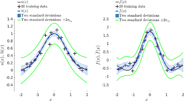 Figure 4 for Machine Learning of Space-Fractional Differential Equations