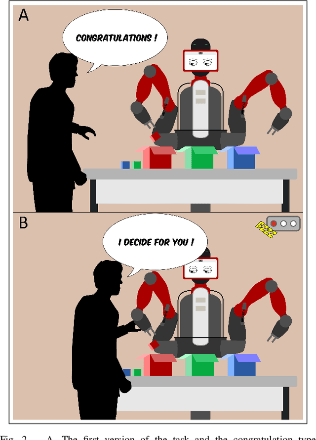 Figure 2 for Coping with the variability in humans reward during simulated human-robot interactions through the coordination of multiple learning strategies
