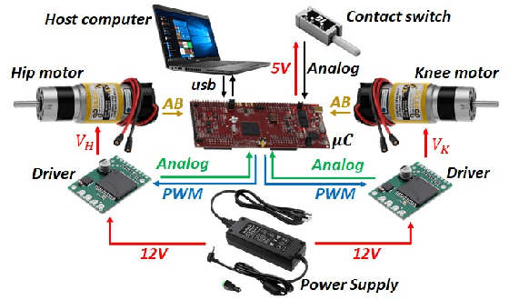 Figure 3 for HOPPY: An Open-source Kit for Education with Dynamic Legged Robots