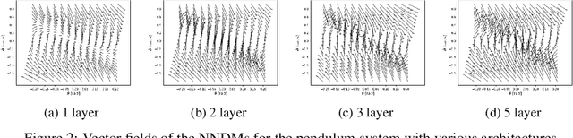 Figure 3 for Safety Guarantees for Neural Network Dynamic Systems via Stochastic Barrier Functions