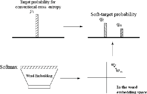 Figure 3 for Self-Knowledge Distillation in Natural Language Processing