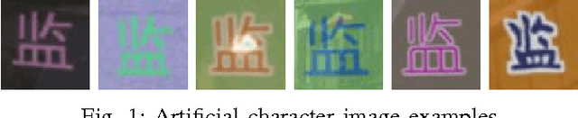 Figure 1 for A CNN Based Scene Chinese Text Recognition Algorithm With Synthetic Data Engine
