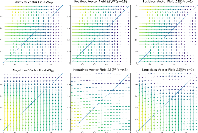 Figure 3 for Hard negative examples are hard, but useful