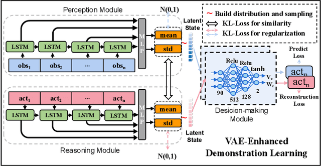 Figure 3 for A Closed-Loop Perception, Decision-Making and Reasoning Mechanism for Human-Like Navigation