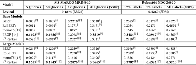 Figure 2 for P^3 Ranker: Mitigating the Gaps between Pre-training and Ranking Fine-tuning with Prompt-based Learning and Pre-finetuning