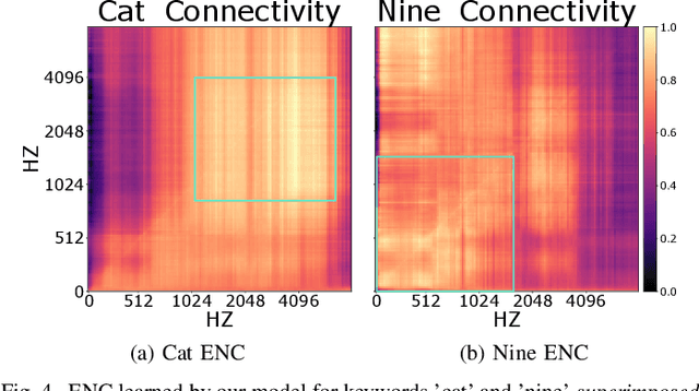 Figure 4 for Deep Dynamic Effective Connectivity Estimation from Multivariate Time Series
