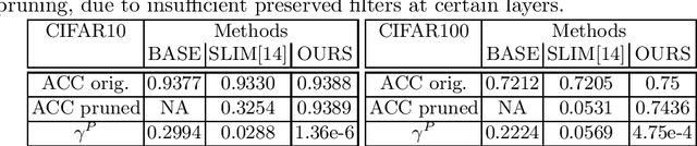 Figure 4 for Simultaneously Learning Architectures and Features of Deep Neural Networks