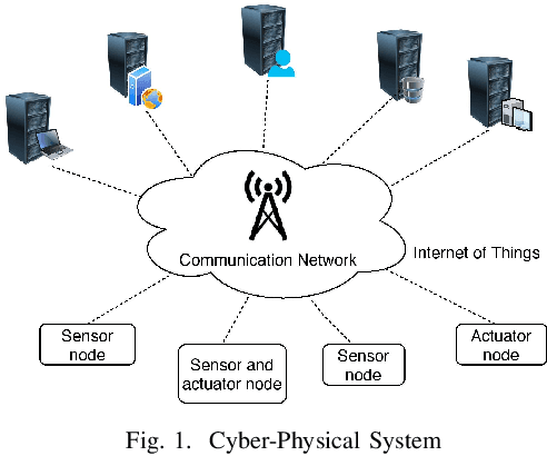Figure 1 for G-IDS: Generative Adversarial Networks Assisted Intrusion Detection System