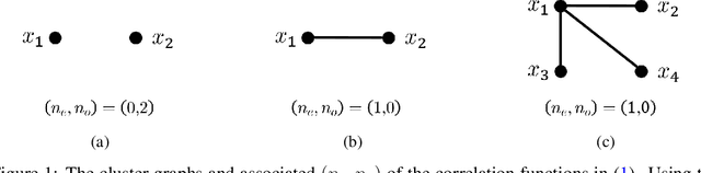 Figure 1 for On the asymptotics of wide networks with polynomial activations