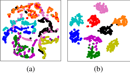 Figure 3 for End-to-End Differentiable 6DoF Object Pose Estimation with Local and Global Constraints