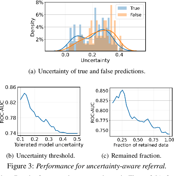 Figure 4 for Uncertainty-Aware COVID-19 Detection from Imbalanced Sound Data