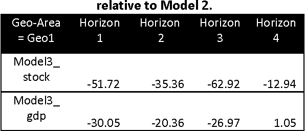 Figure 3 for Revenue Forecasting for Enterprise Products