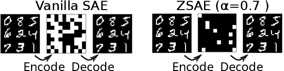 Figure 1 for Towards Stable Symbol Grounding with Zero-Suppressed State AutoEncoder