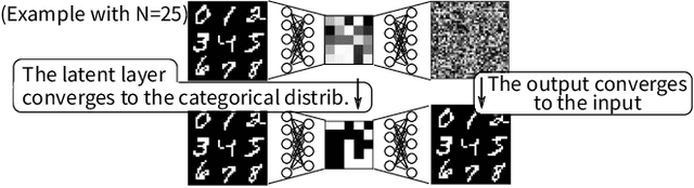 Figure 3 for Towards Stable Symbol Grounding with Zero-Suppressed State AutoEncoder