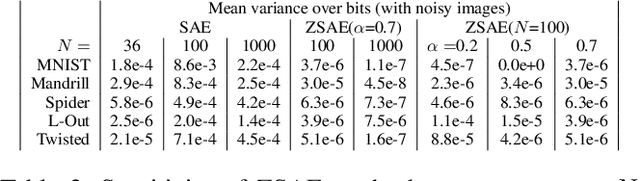 Figure 4 for Towards Stable Symbol Grounding with Zero-Suppressed State AutoEncoder