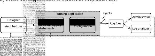 Figure 1 for A Comprehensive Survey of Logging in Software: From Logging Statements Automation to Log Mining and Analysis