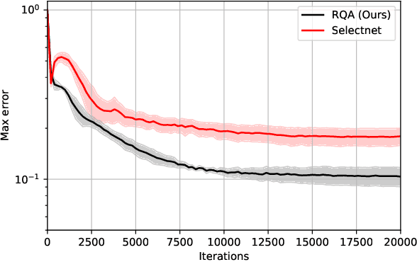 Figure 3 for Residual-Quantile Adjustment for Adaptive Training of Physics-informed Neural Network