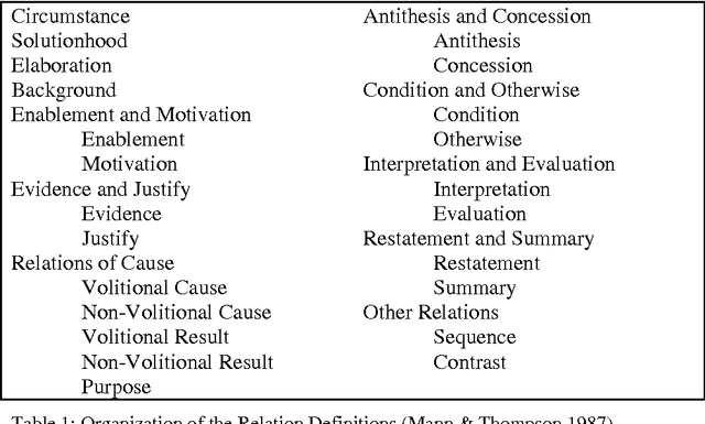 Figure 1 for Modelling Contractual Arguments