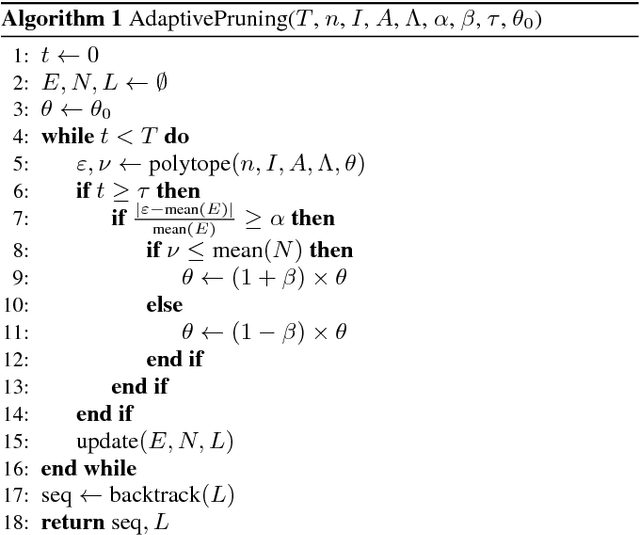 Figure 3 for An Adaptive Pruning Algorithm for Spoofing Localisation Based on Tropical Geometry