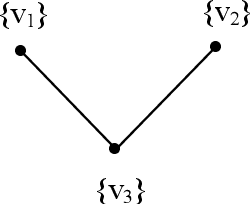 Figure 1 for Strong Neutrosophic Graphs and Subgraph Topological Subspaces