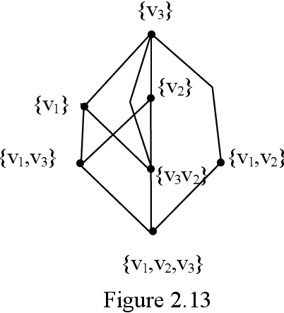 Figure 2 for Strong Neutrosophic Graphs and Subgraph Topological Subspaces