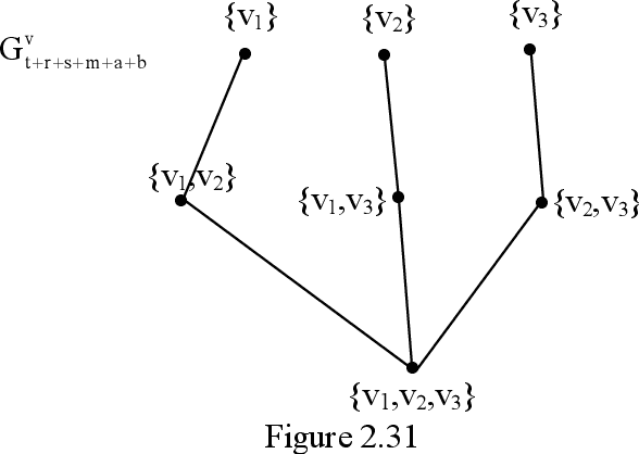 Figure 3 for Strong Neutrosophic Graphs and Subgraph Topological Subspaces